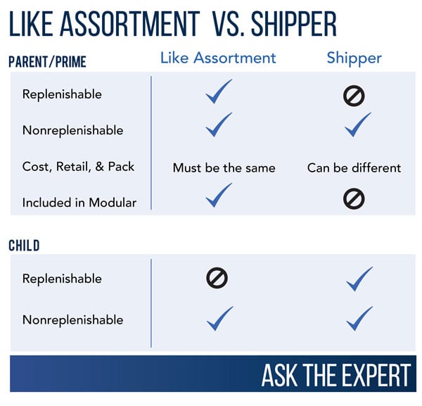 Assortment v Shipper