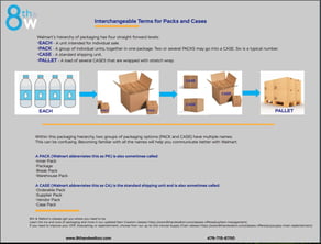 Walmart Each Pack Case Pallet