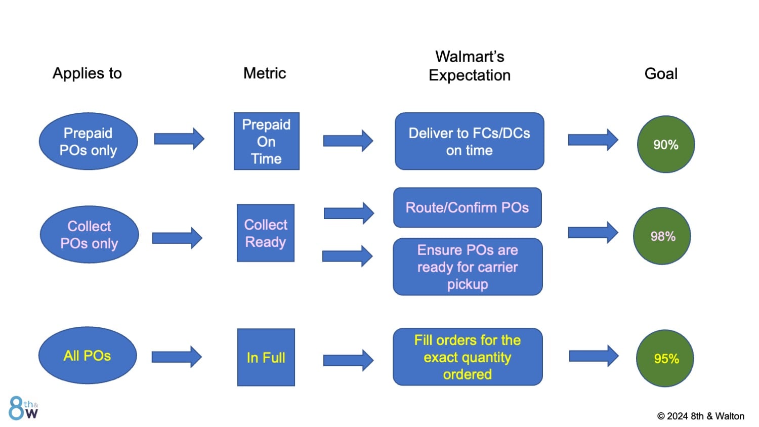 On Time In Full Graph Walmart OTIF: A Supplier's Guide to On-Time In-Full