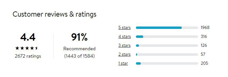 Walmart customer reviews & ratings