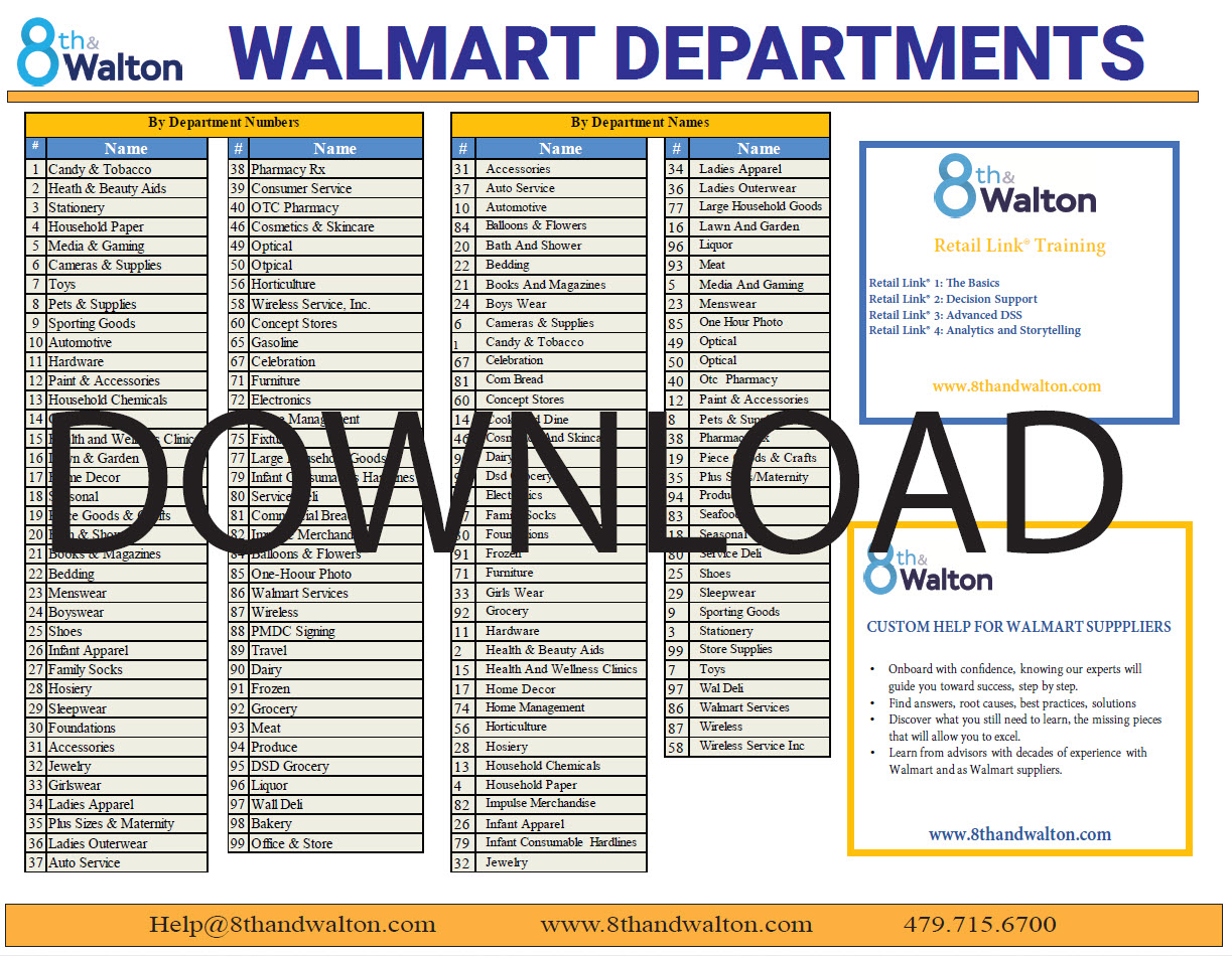 Walmart department list