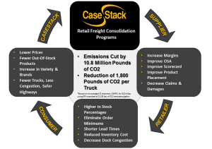 casestack