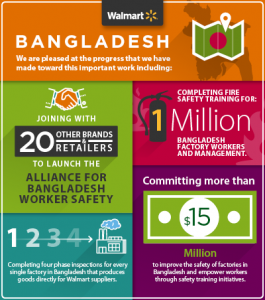 bangladesh-worker-safety-infographic