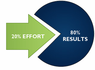 Pareto Principle in Retail Link