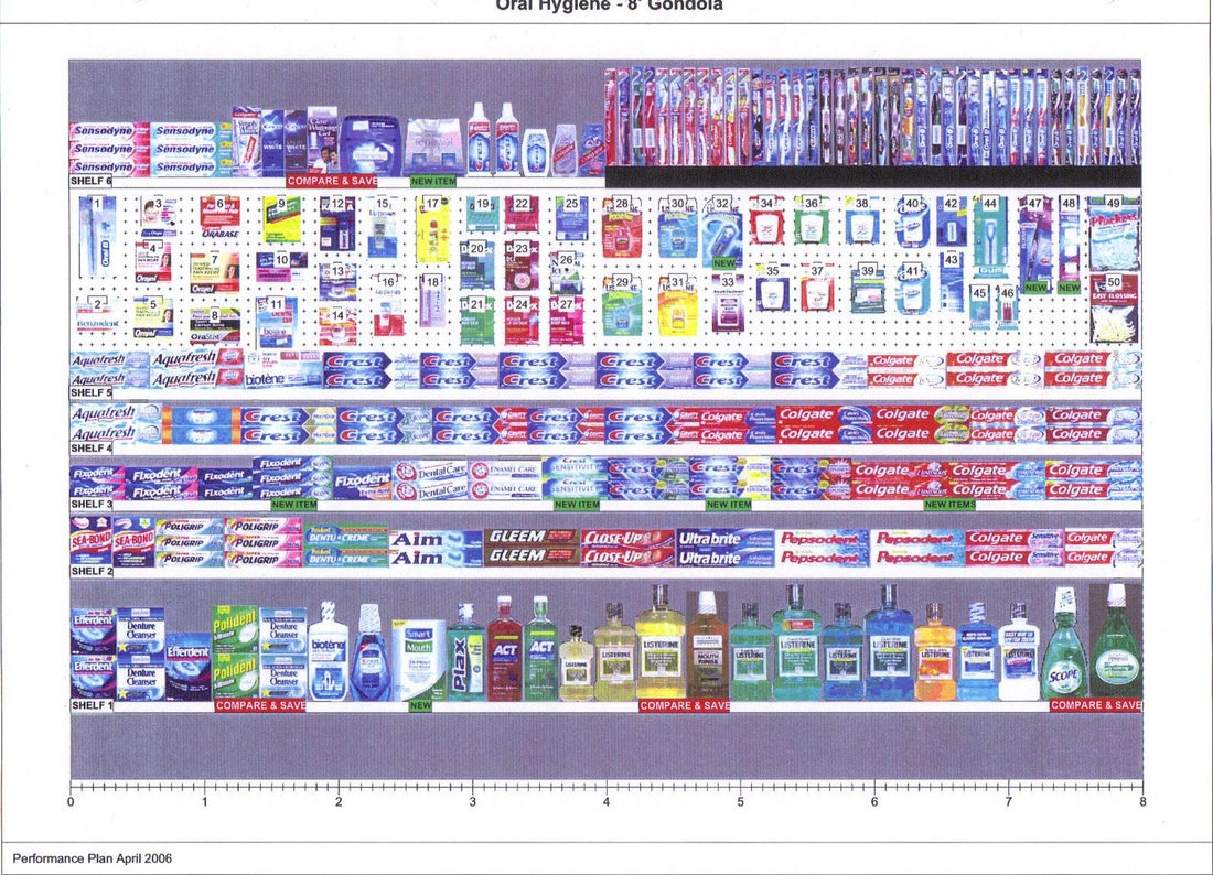 what is planogram